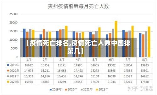 【疫情死亡排名,疫情死亡人数中国排第几】
