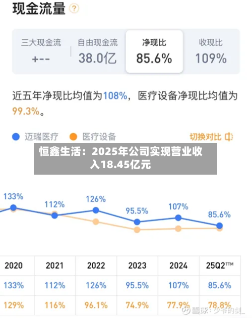 恒鑫生活:2025年公司实现营业收入18.45亿元-第3张图片