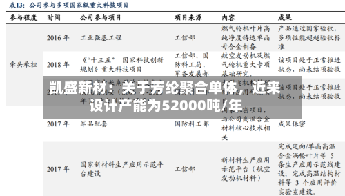 凯盛新材：关于芳纶聚合单体，近来设计产能为52000吨/年-第3张图片