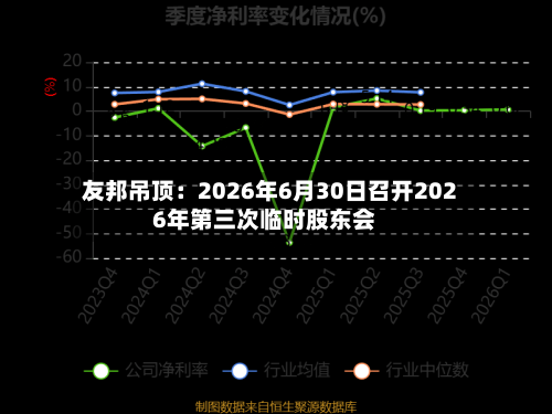 友邦吊顶:2026年6月30日召开2026年第三次临时股东会-第2张图片