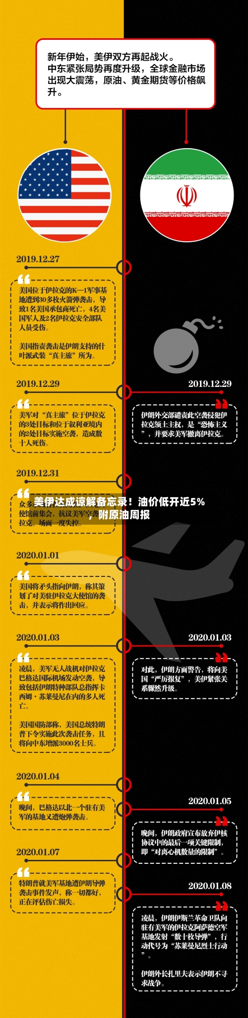 美伊达成谅解备忘录！油价低开近5%，附原油周报-第2张图片
