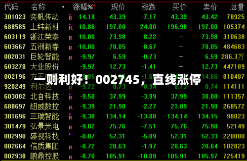 一则利好！002745，直线涨停-第2张图片