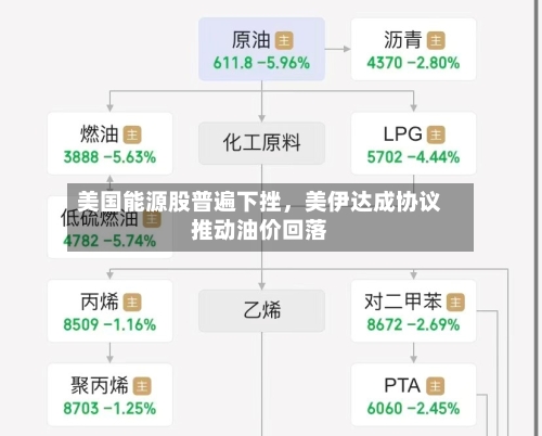 美国能源股普遍下挫	，美伊达成协议推动油价回落-第2张图片