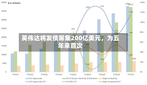 英伟达将发债筹集200亿美元，为五年来首次