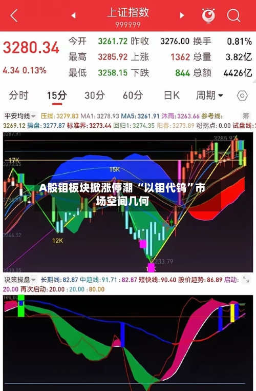 A股钼板块掀涨停潮 “以钼代钨”市场空间几何