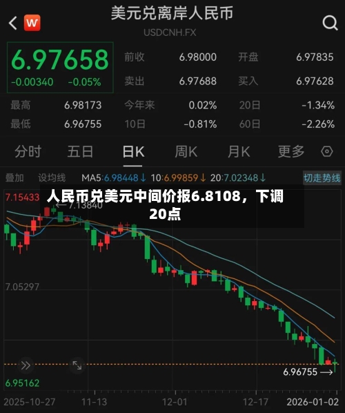 人民币兑美元中间价报6.8108，下调20点-第1张图片