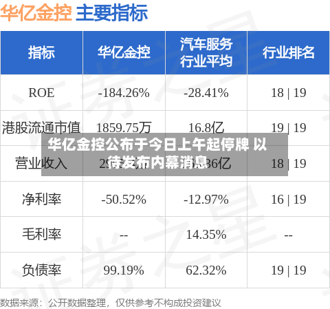 华亿金控公布于今日上午起停牌 以待发布内幕消息-第1张图片