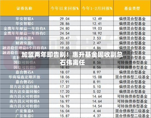 加盟两年即告别!惠升基金固收副总石伟离任-第2张图片