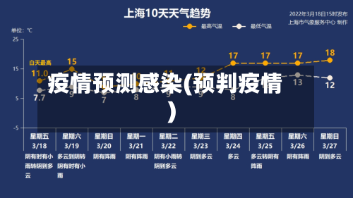 疫情预测感染(预判疫情)