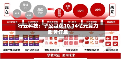 行云科技:子公司获10.14亿元算力服务订单-第2张图片