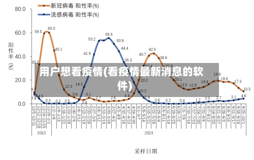 用户想看疫情(看疫情最新消息的软件)-第2张图片