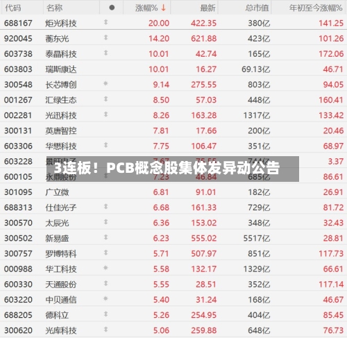 3连板!PCB概念股集体发异动公告-第2张图片