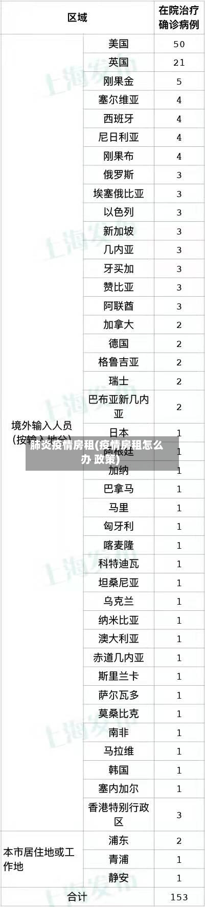 肺炎疫情房租(疫情房租怎么办 政策)-第2张图片