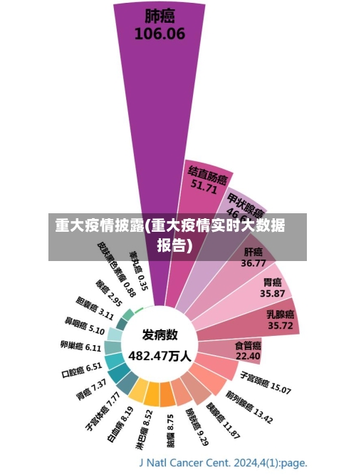重大疫情披露(重大疫情实时大数据报告)