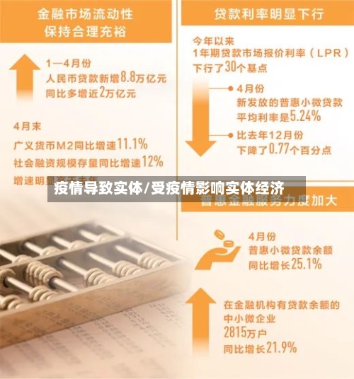 疫情导致实体/受疫情影响实体经济-第3张图片