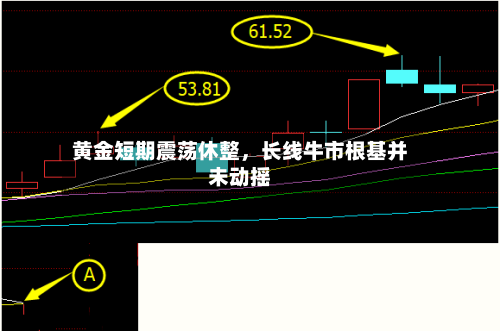 黄金短期震荡休整，长线牛市根基并未动摇-第2张图片