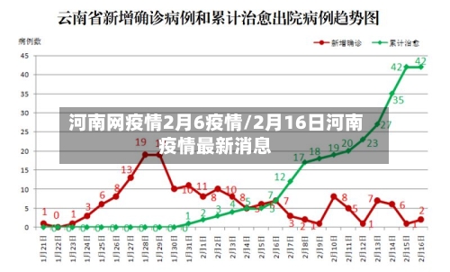 河南网疫情2月6疫情/2月16日河南疫情最新消息