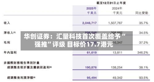 华创证券：汇量科技首次覆盖给予“强推	”评级 目标价17.7港元-第1张图片