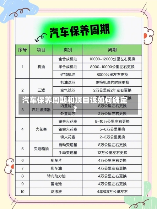 汽车保养周期和项目该如何确定？-第3张图片