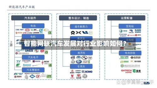 智能网联汽车发展对行业影响如何?-第2张图片