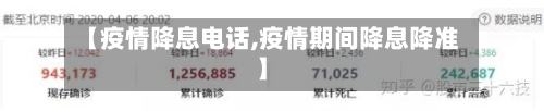 【疫情降息电话,疫情期间降息降准】-第2张图片