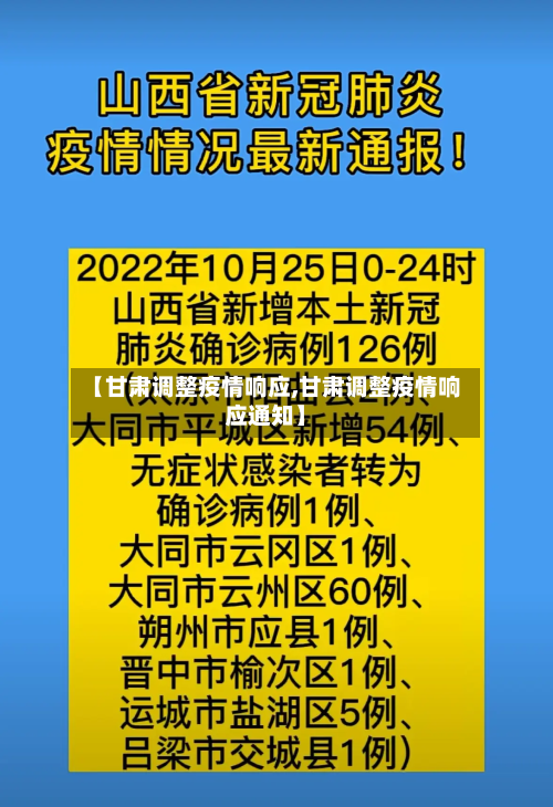 【甘肃调整疫情响应,甘肃调整疫情响应通知】