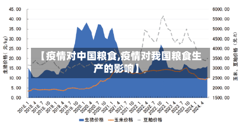 【疫情对中国粮食,疫情对我国粮食生产的影响】