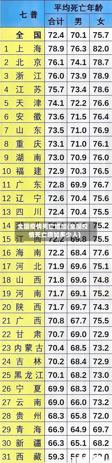 全国疫情死亡增加(全国疫情死亡增加多少人)