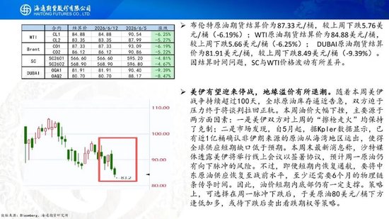 美伊达成谅解备忘录！油价低开近5%	，附原油周报