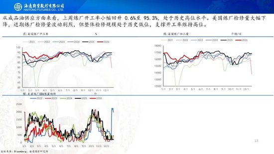 美伊达成谅解备忘录！油价低开近5%，附原油周报