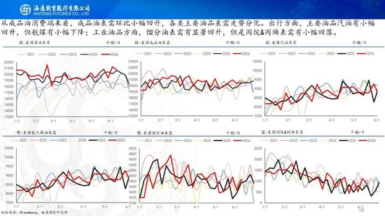 美伊达成谅解备忘录！油价低开近5%，附原油周报