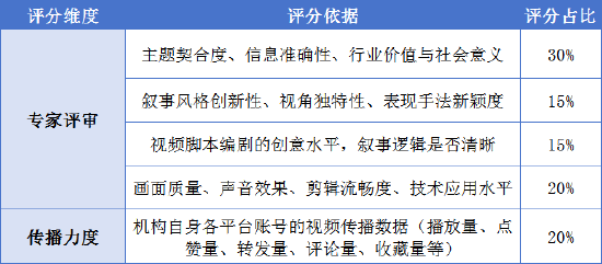 仅剩一天!金视频奖·第三届金融机构短视频评选大赛作品征集通道即将关闭