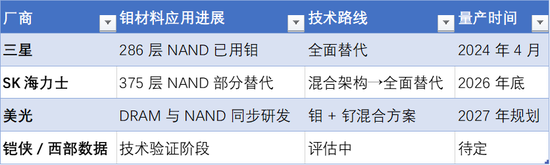 钨退钼进	，势不可挡？