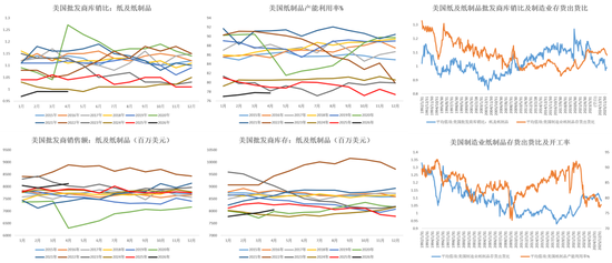 【纸浆半年报】熊市继续探底