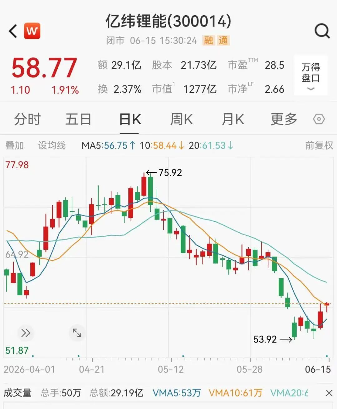 1200亿锂电龙头，净利预计翻倍