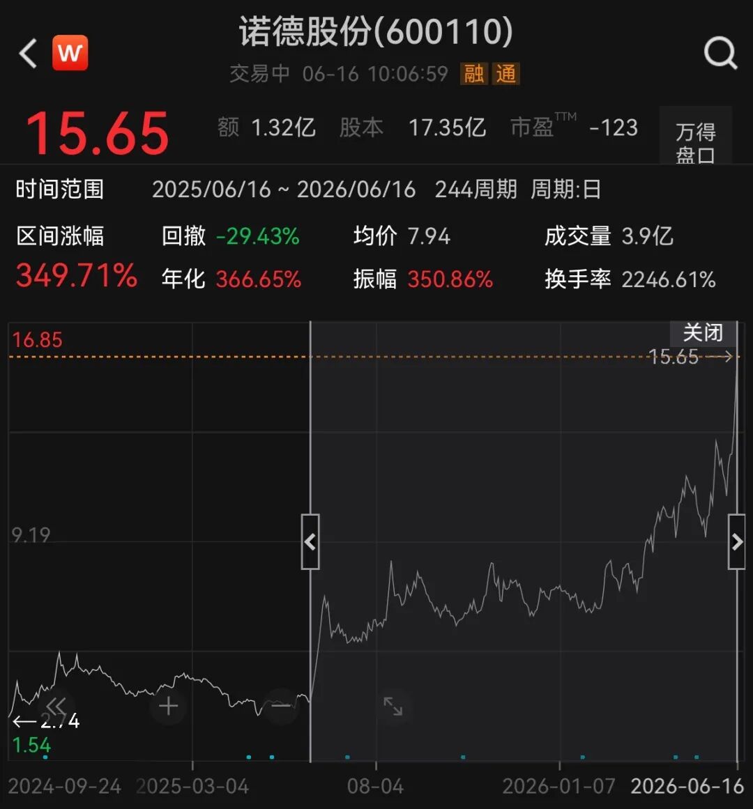 翻倍锂电牛股，一字涨停